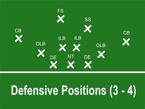 american football defense|defense positions in football chart.